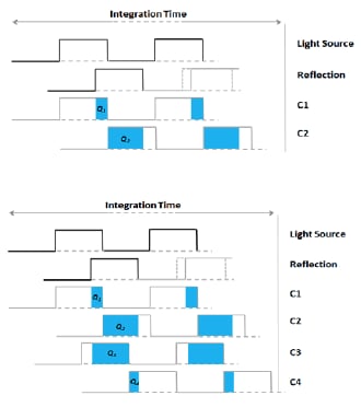 Time-of-Flight Camera - An Introduction Figure 2