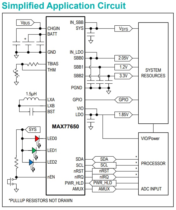 Block diagram of Maxim Integrated's MAX77650