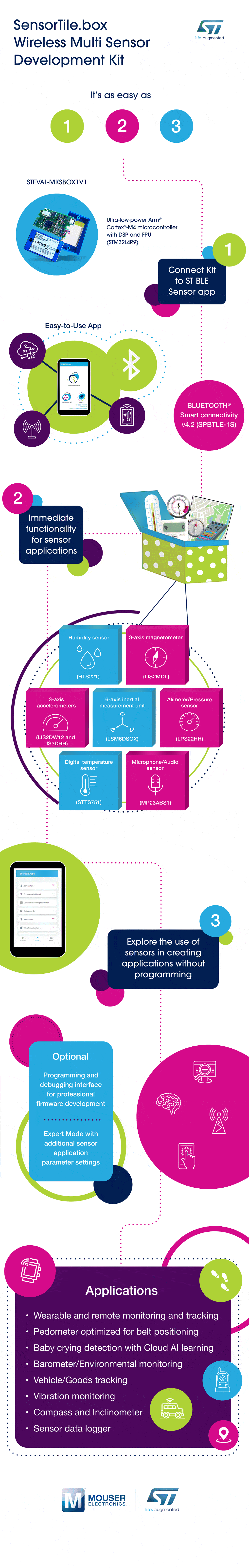 ST Sensor Tile Box Infographic Mouser